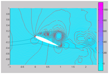 A finite element grid