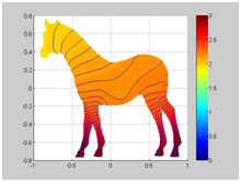 A finite element grid
