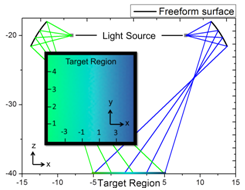 A finite element grid